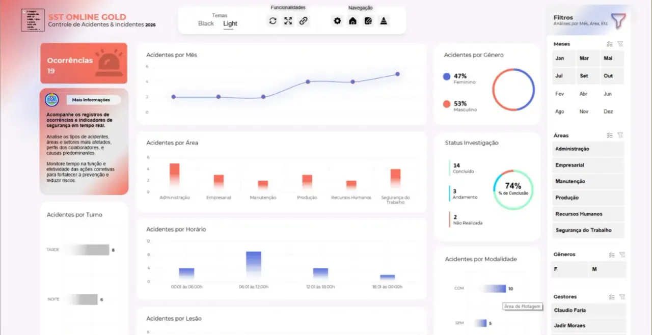 Dashboard de Acidentes e Incidentes