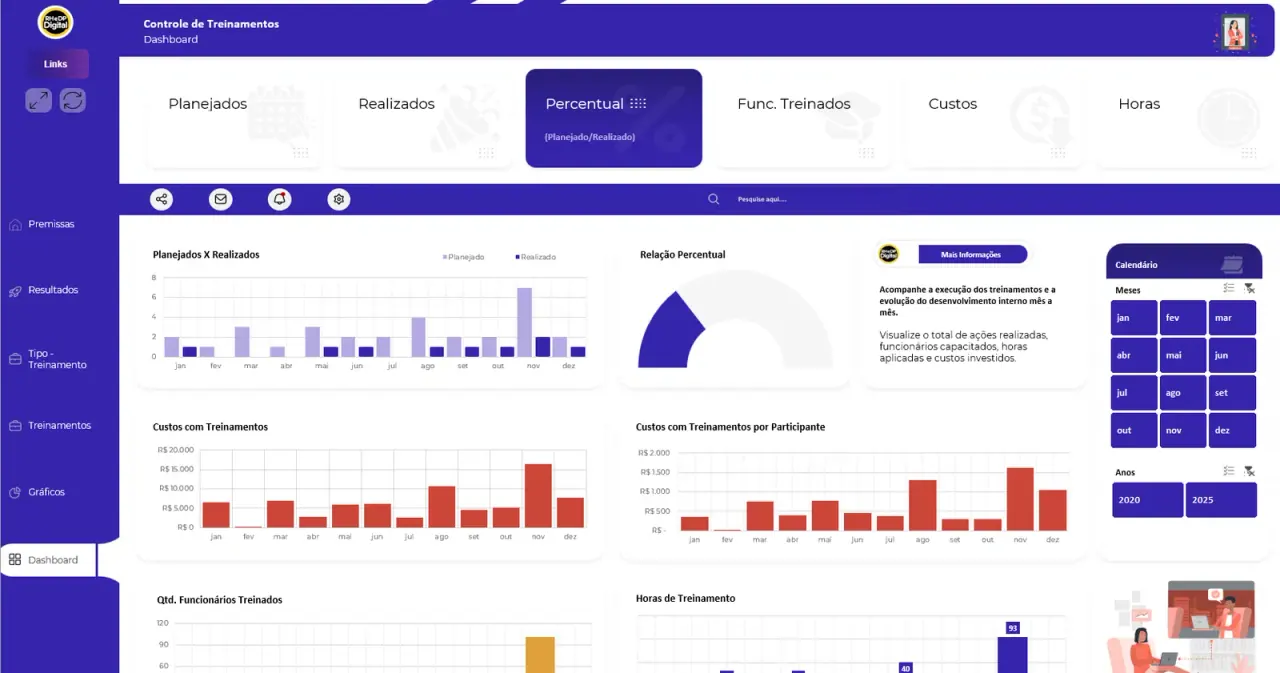 Dashboard de Controle de Treinamentos