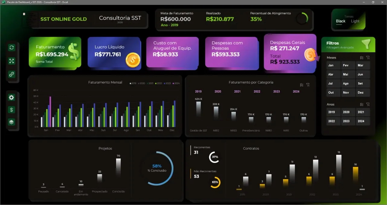 Dashboard de Consultoria SST