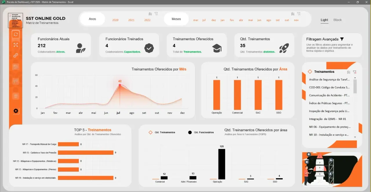 Dashboard de Matriz de Treinamentos