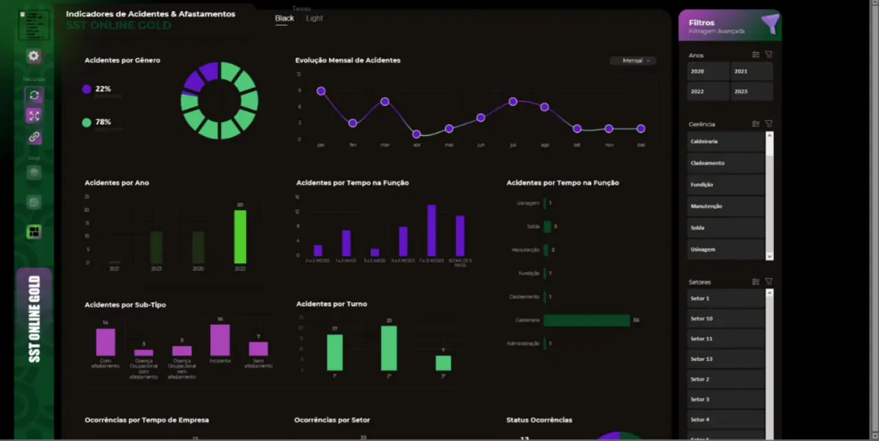 Dashboard de Indicadores de Acidentes