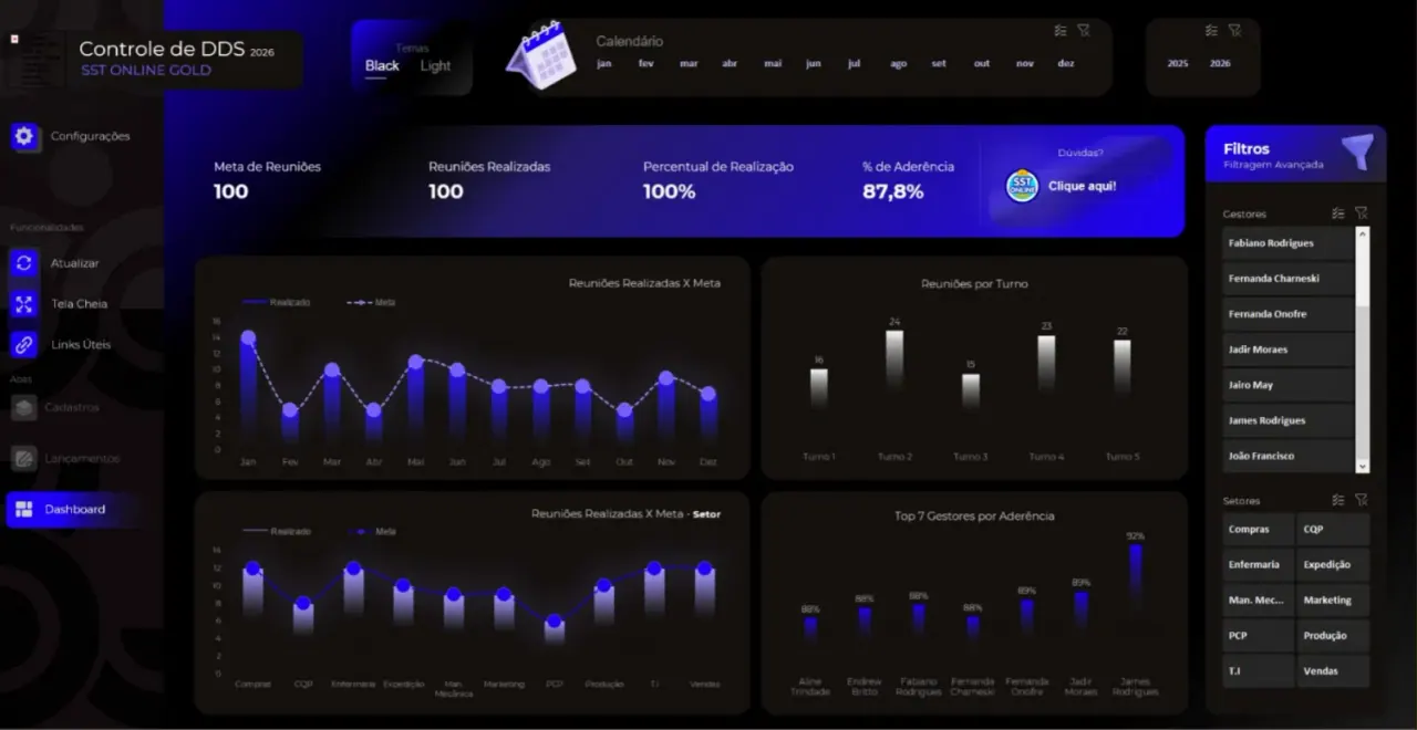 Dashboard de Controle de DDS