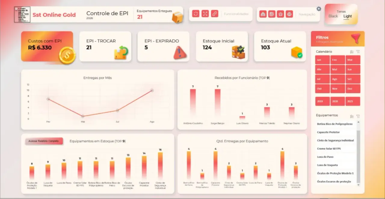 Dashboard de Controle de EPI