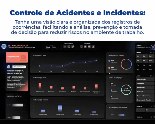 Controle de Acidentes e Incidentes