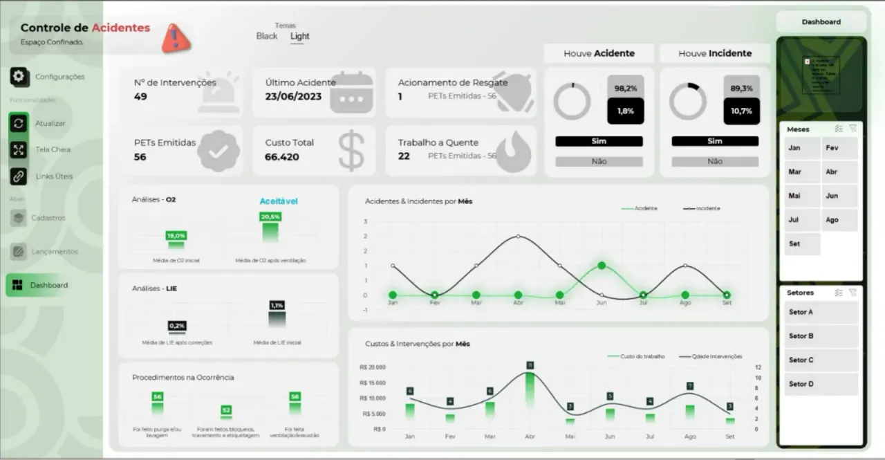 Dashboard de Acidentes em Espaço Confinado