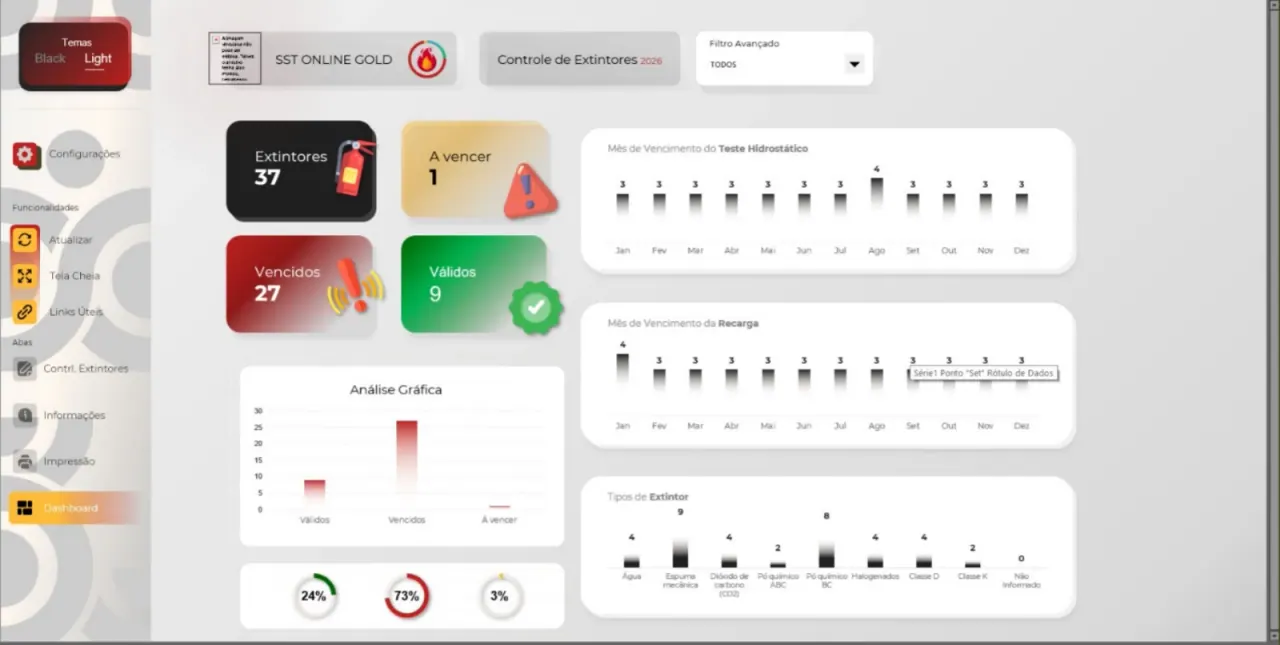 Dashboard de Controle de Extintores