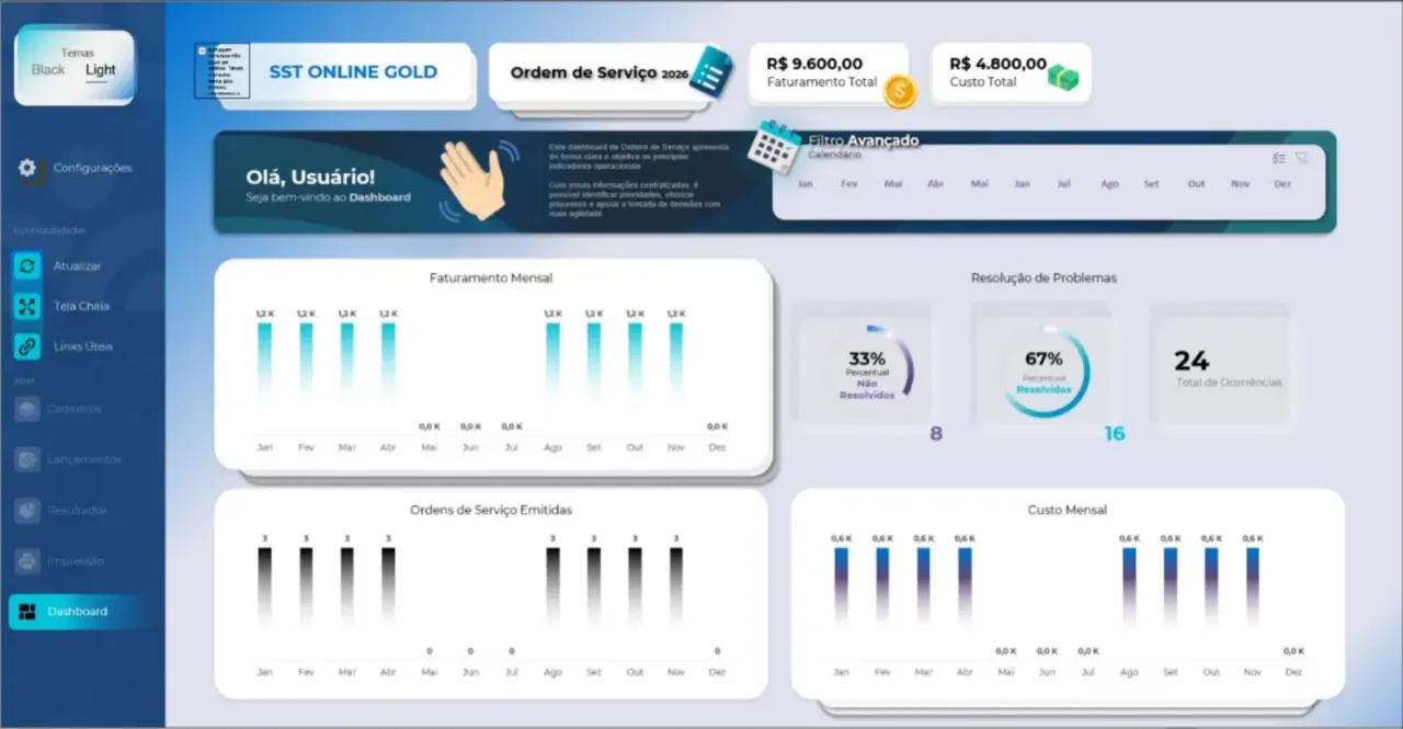 Dashboard de Ordem de Serviço