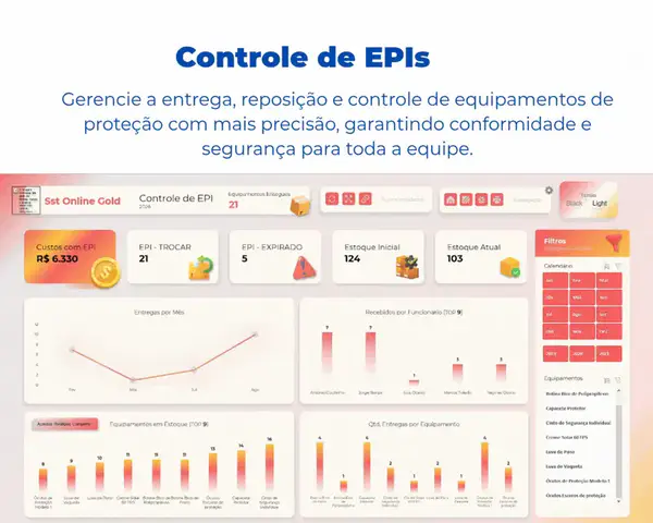 Controle de EPIs