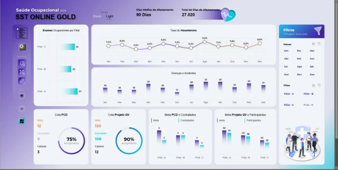 Dashboard de Saúde Ocupacional