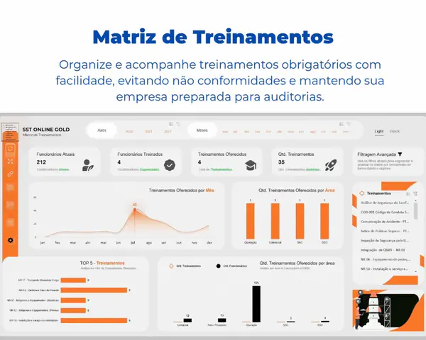 Matriz de Treinamentos