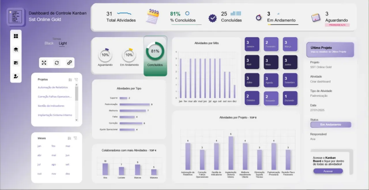 Dashboard de Controle Kanban
