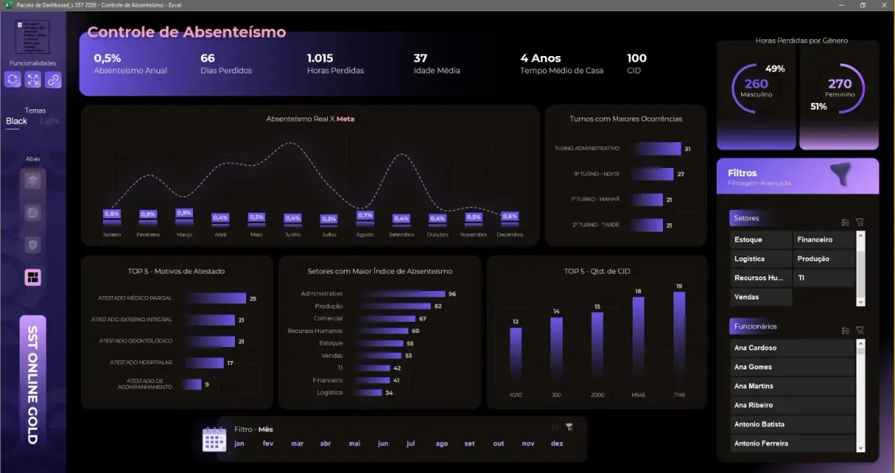 Dashboard de Absenteísmo